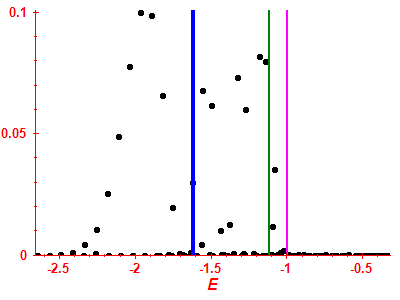 Strength function